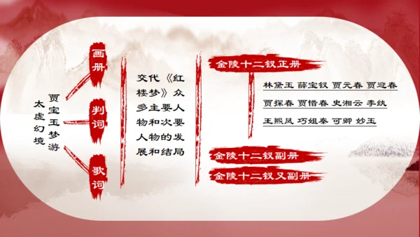了解红楼梦大观园通用PPT模板