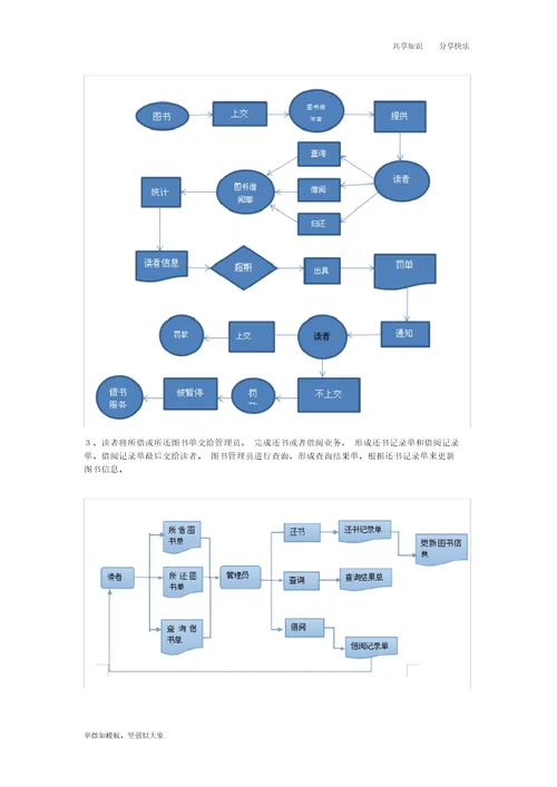 图书管理信息系统解析总结报告