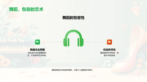舞蹈入门及应用PPT模板