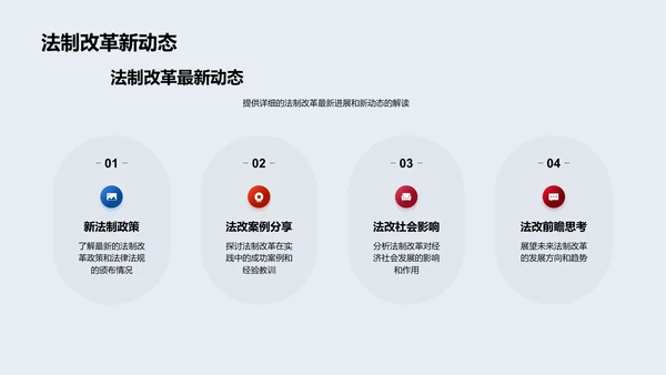 法制改革新动态