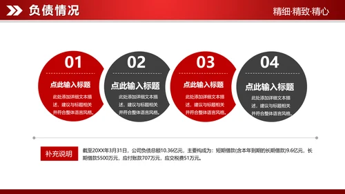 红色大气2019财务数据分析报告PPT