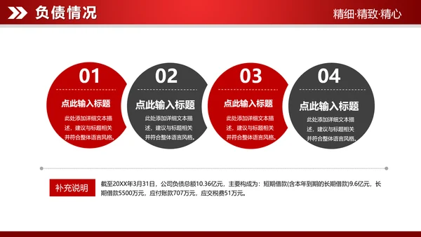 红色大气2019财务数据分析报告PPT