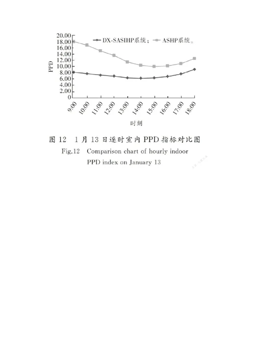 直膨式太阳能空气源热泵在独立建筑采暖中的应用研究