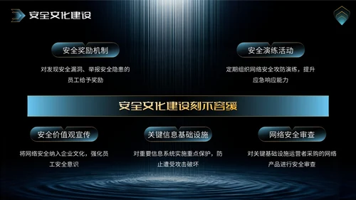橙蓝色科技风网络安全宣传周科普讲座PPT模板