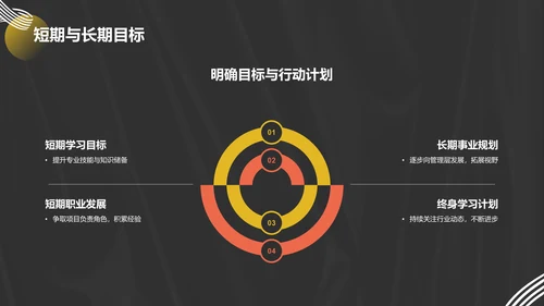 黑色简约风年度述职PPT模板