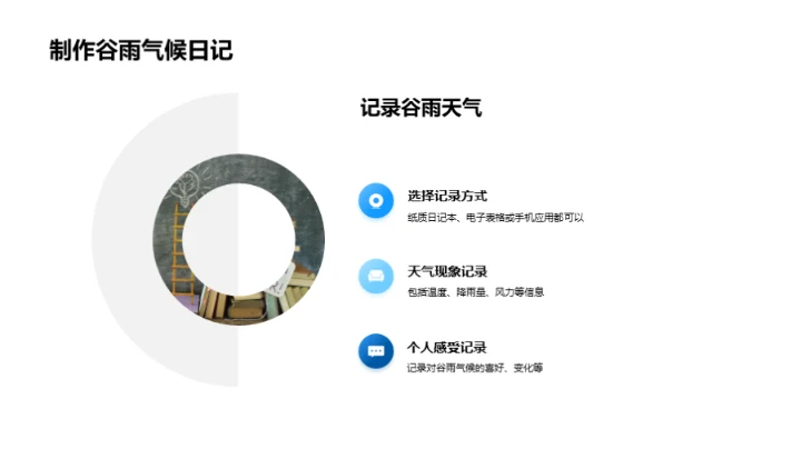 探索谷雨的气候秘密