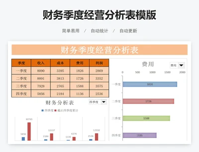 财务季度经营分析表模版