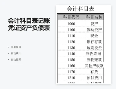 会计科目表记账凭证资产负债表损益表格