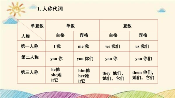 外研九下Module2 Education Unit 3课件