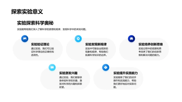 科学实验教学课件PPT模板