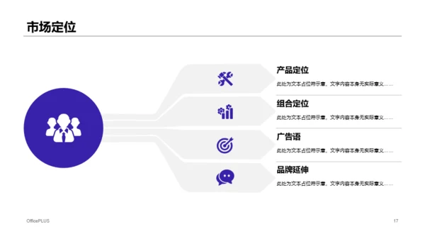izse科技智季度市场营销计划商业计划书PPT模板
