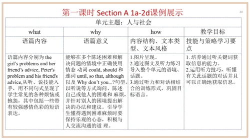 Unit 4 单元整体教学设计【大单元教学】人教版八年级英语下册Unit 4 Why don't y