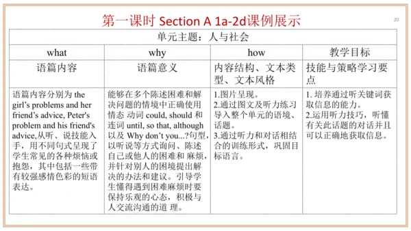 Unit 4 单元整体教学设计【大单元教学】人教版八年级英语下册Unit 4 Why don't y