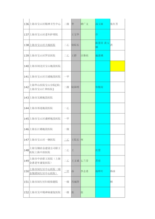 上海市公立医院信息.docx