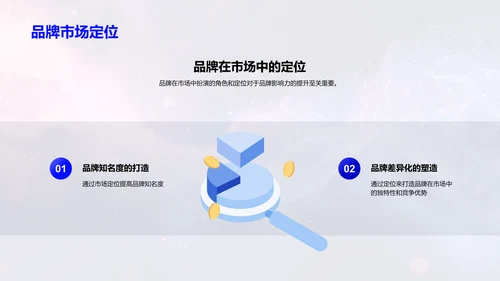 品牌策划活动报告