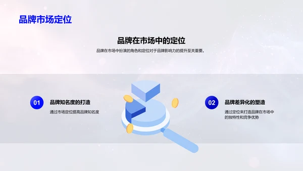 品牌策划活动报告
