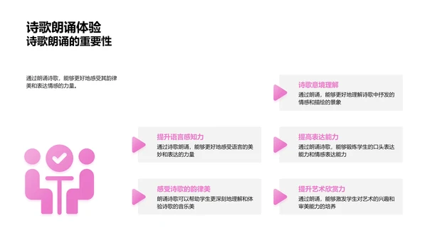 古诗词学习教程PPT模板