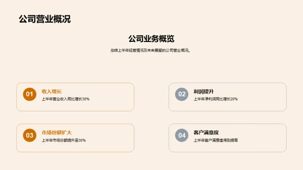 家居行业半年回顾与展望