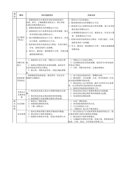 水电厂生产技术岗位培训标准.docx