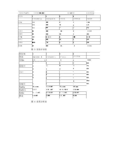 材料工程实验设计及数据处理