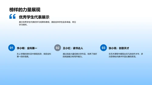 学期学习计划报告PPT模板