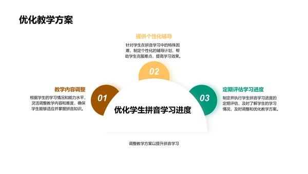 拼音教学技巧PPT模板