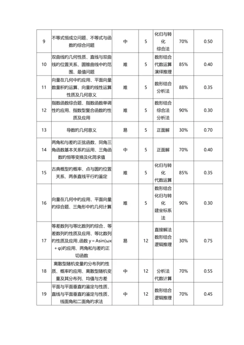 网站定位与建设流程网络营销课程.docx