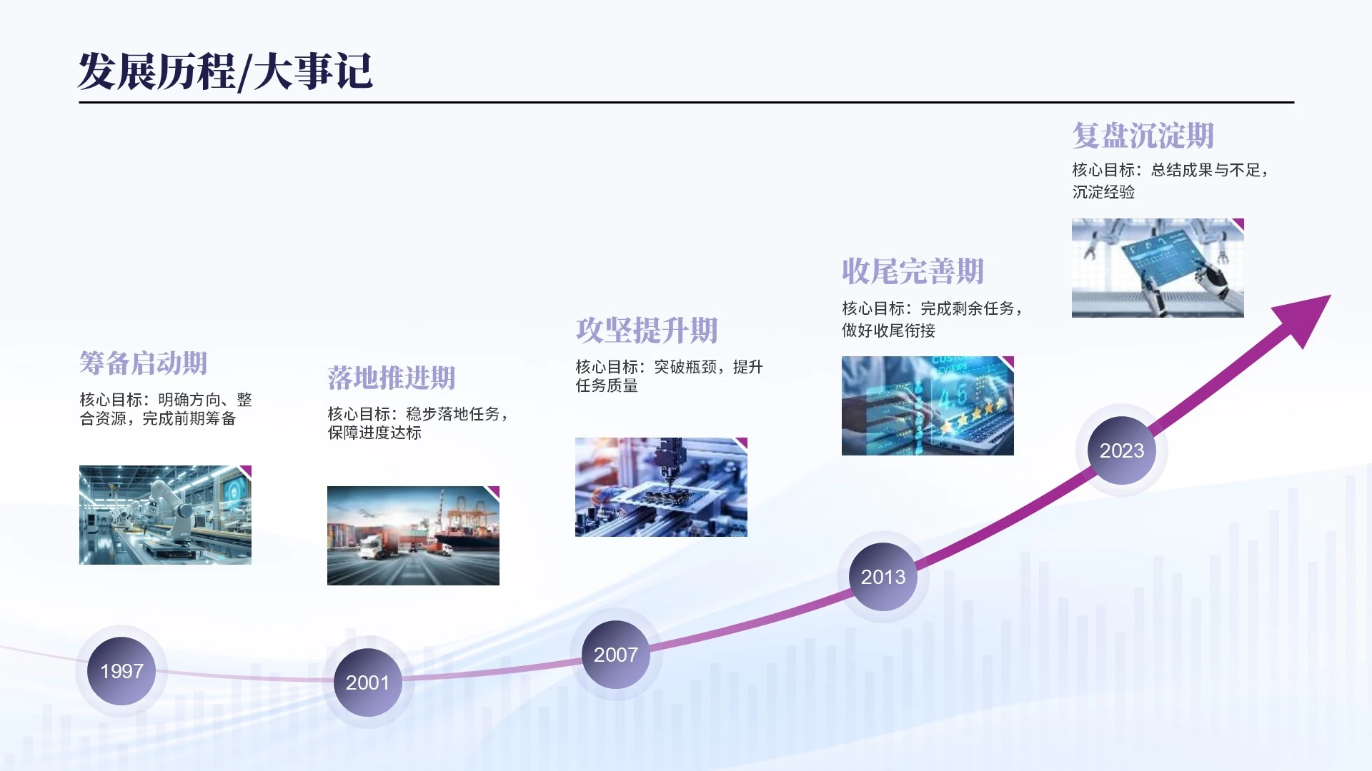 紫色商务风公司发展历程时间轴PPT单页