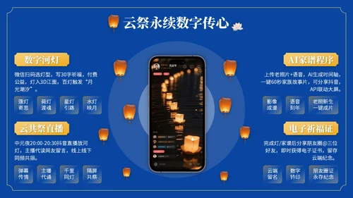 橙黄色中国风中元节活动策划PPT模版