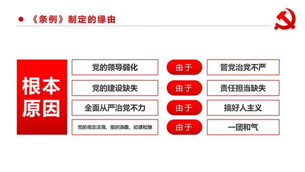 中国共产党问责条例学习解读PPT