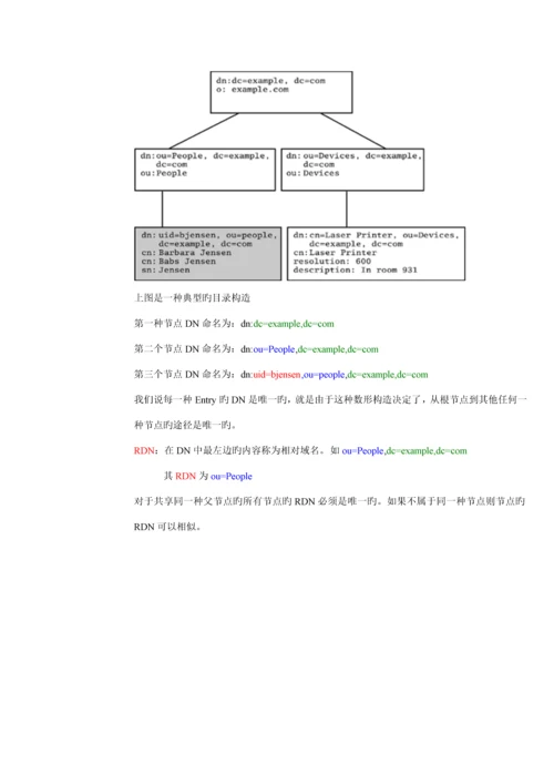 LDAP使用标准手册.docx