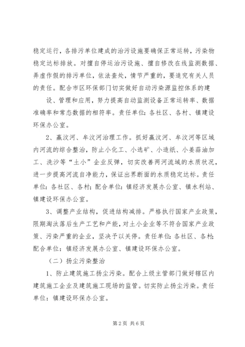 蓝天碧水行动【杨庄镇蓝天碧水行动实施方案】.docx