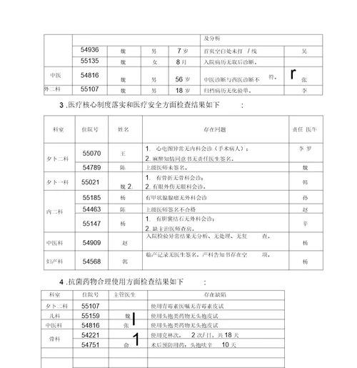 院病历质控检查简报