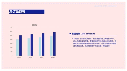 简约风粉色短视频运营数据报告PPT