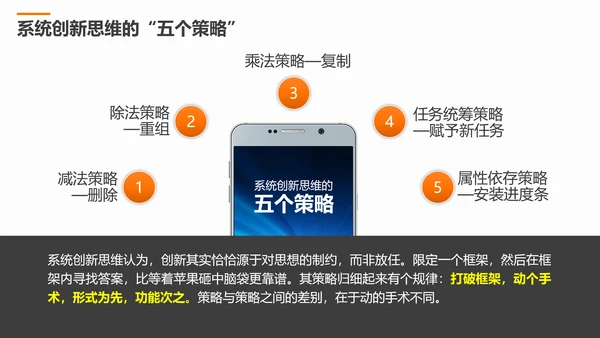 系统创新思维课程企业员工培训PPT课件
