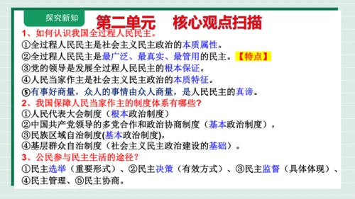 九上道法第二单元复习课件2024(1)