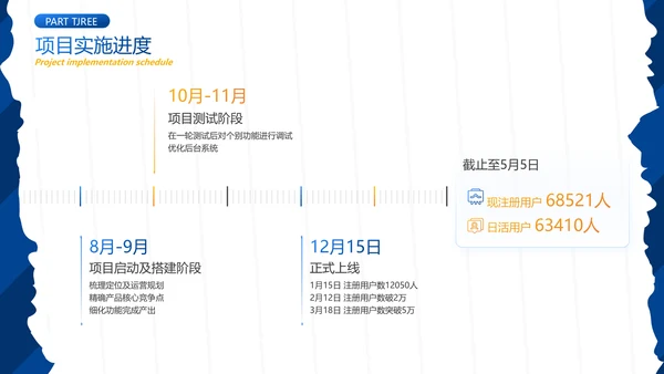蓝色商务风工作汇报PPT