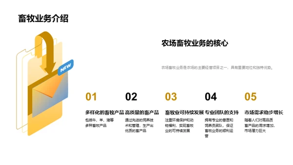 畜牧业务盘点