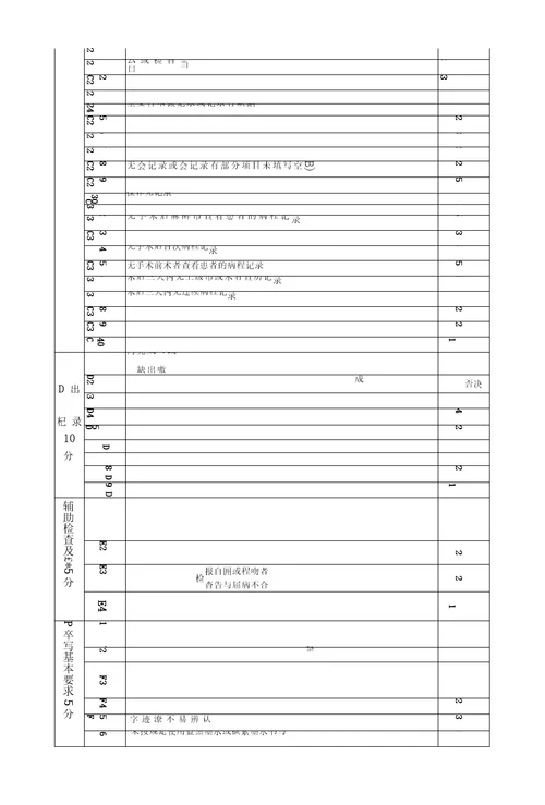 42321B4病历书写质量管理与持续改进记录