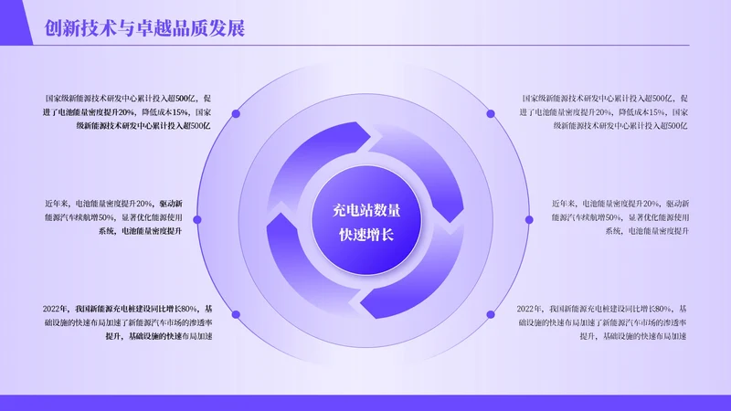 紫色商务风6项循环PPT单页