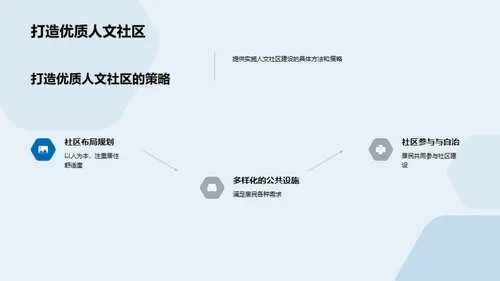 梦想社区：人文与城市共生