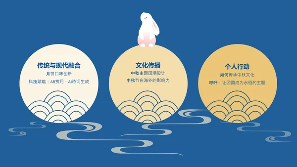 黄蓝色扁平插画风中秋节游园主题策划方案PPT模板