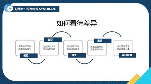 如何提升效率商务培训通用PPT模板