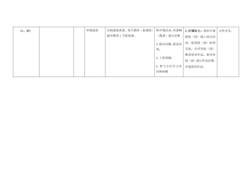 田围小学网络研修与校本研修整合培训实施专业方案.docx