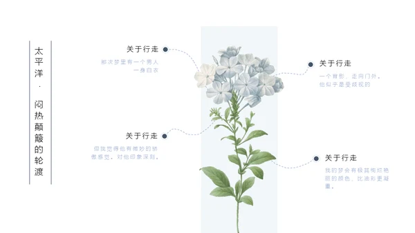 清醒纪植物绘小清新文艺女青年通用PPT模板