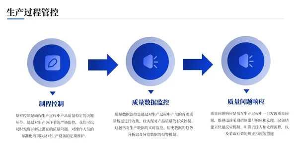 蓝色科技风质量提升精益管理品质管控报告年终总结PPT模板