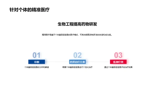 商务风生物医疗教学课件PPT模板