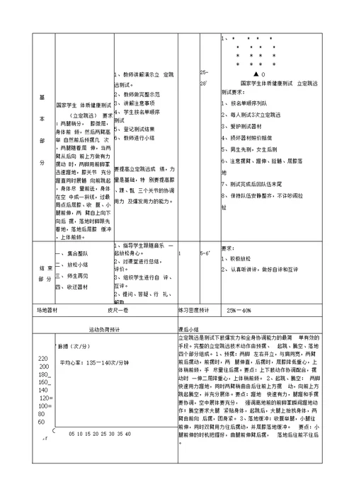 体育与健康课教案设计体质健康测试教案设计(含反思)