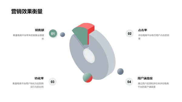 探索地产电商营销