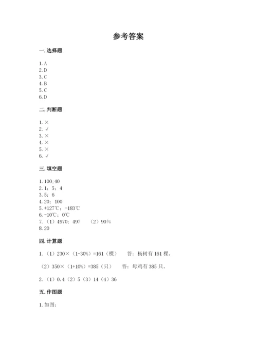 石家庄市鹿泉市六年级下册数学期末测试卷完整版.docx